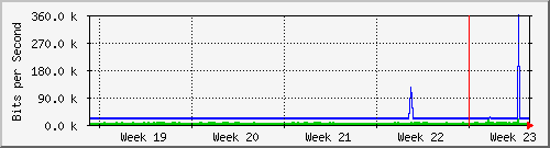 month