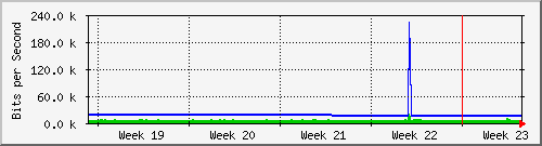 month