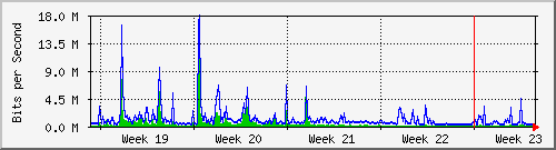month