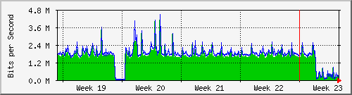 month