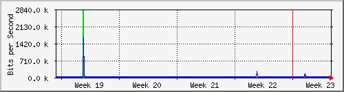 month