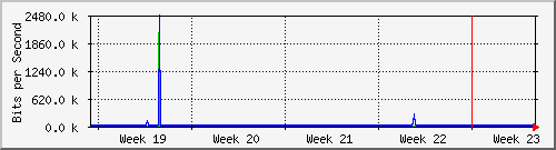 month