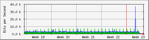 month