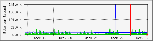 month