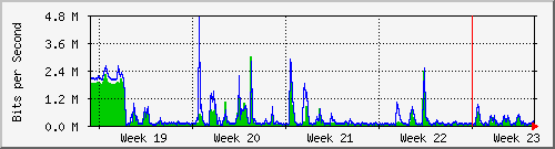 month