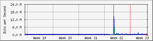 month