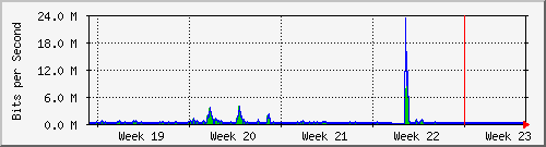 month