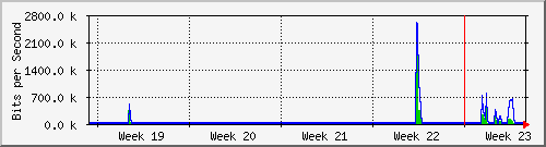 month