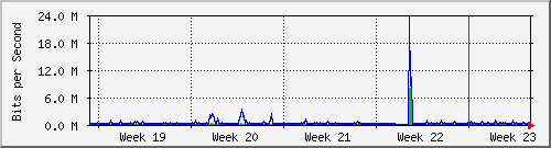 month