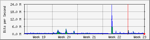 month