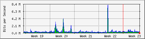 month