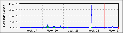month