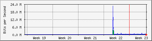 month