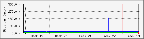 month