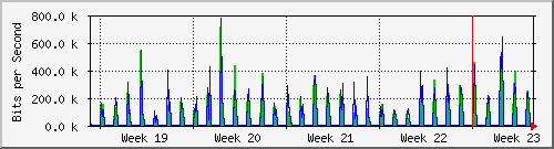 month