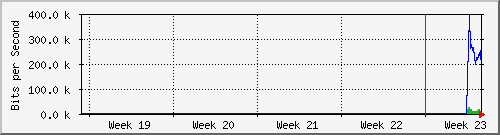 month