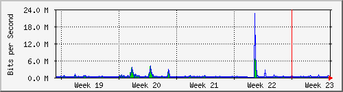 month