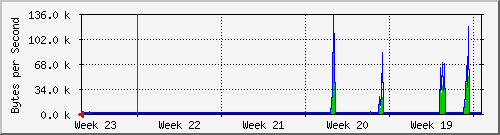month