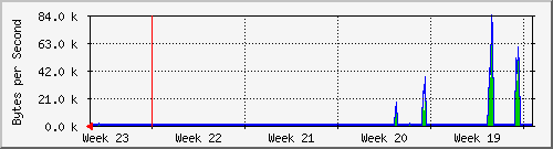 month