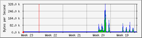 month