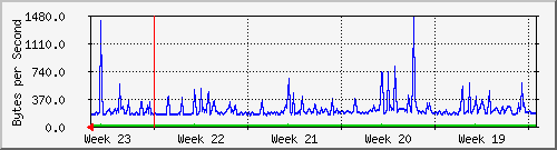 month