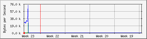 month