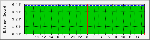 mu1-101-9300x_te1_0_28 Traffic Graph