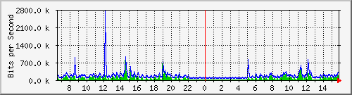 mu1-101-9300x_te1_0_37 Traffic Graph