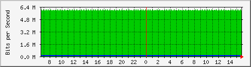 mu1-105-9300x_te1_0_22 Traffic Graph