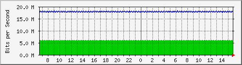 mu1-105-9300x_te1_0_25 Traffic Graph