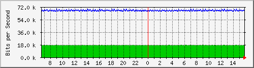mu1-105-9300x_te1_0_26 Traffic Graph