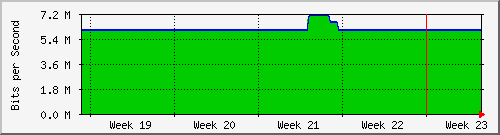 month
