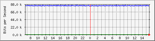 mu1-105-9300x_te1_0_34 Traffic Graph