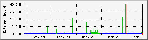 month