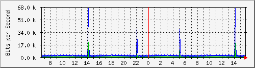 mu1-105-9300x_vl434 Traffic Graph