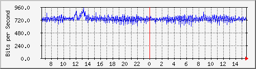 mu1-107-9300x_ap1_0_1 Traffic Graph