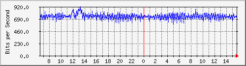 mu1-107-9300x_ap1_0_2 Traffic Graph