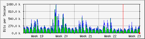 month