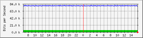 mu1-107-9300x_te1_0_25 Traffic Graph