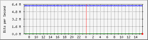 mu1-107-9300x_te1_0_26 Traffic Graph
