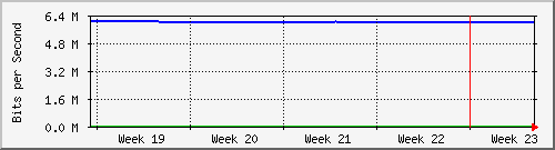 month