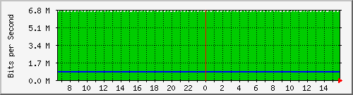 mu1-107-9300x_te1_0_28 Traffic Graph