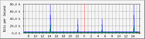 mu1-107-9300x_vl434 Traffic Graph