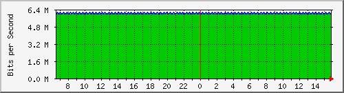 mu1-115-9300x_te1_0_25 Traffic Graph
