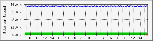 mu1-115-9300x_te1_0_26 Traffic Graph