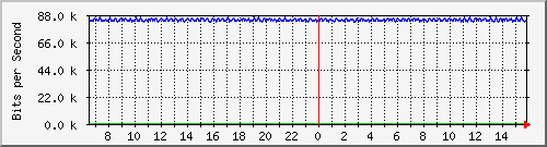 mu1-115-9300x_te1_0_3 Traffic Graph