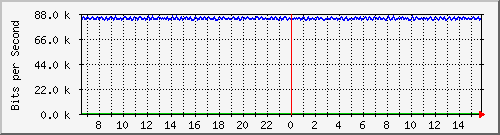 mu1-115-9300x_te1_0_31 Traffic Graph