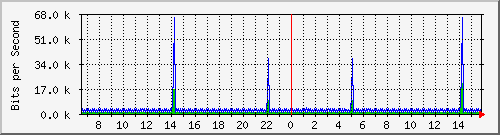 mu1-115-9300x_vl434 Traffic Graph