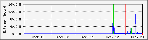 month