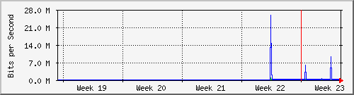month